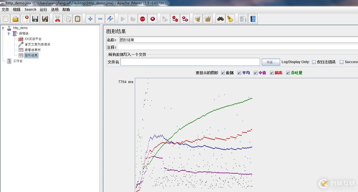 Jmeter壓力測(cè)試（簡(jiǎn)單的http請(qǐng)求）-實(shí)例