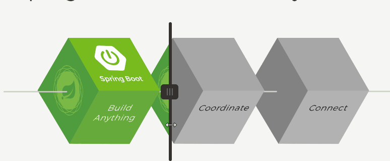 如何使用Vue實現(xiàn)類似Spring官網(wǎng)圖片滑動效果