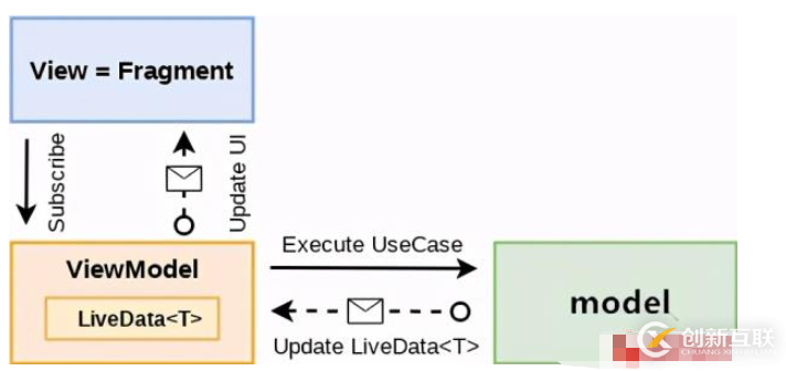 Android架構(gòu)指的是什么