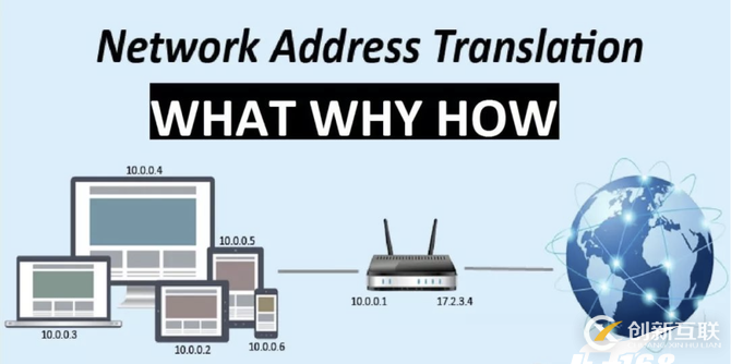 網(wǎng)絡地址轉換（NAT）技術是否拖慢了互聯(lián)網(wǎng)發(fā)展？