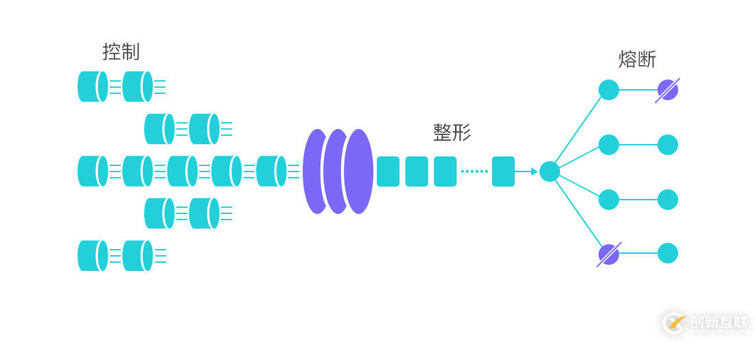 Sentinel Go 0.4.0 發(fā)布，支持熱點(diǎn)流量防護(hù)能力