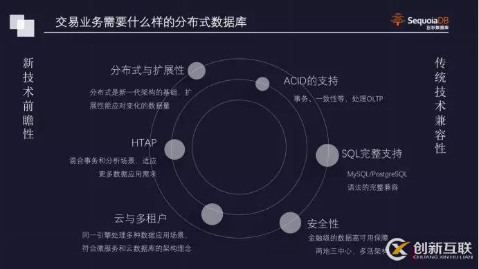 【巨杉數(shù)據(jù)庫(kù)SequoiaDB】點(diǎn)燃深秋，巨杉數(shù)據(jù)庫(kù)亮相DT