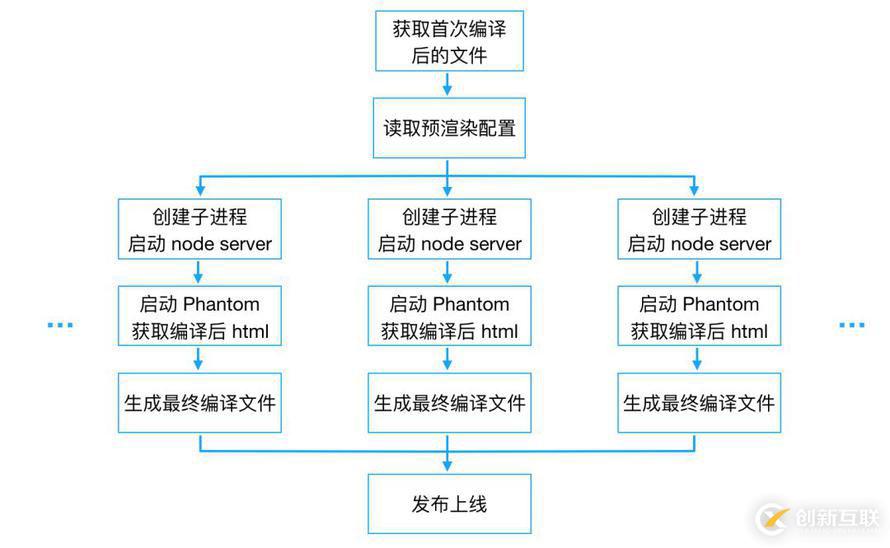 前端黑科技：美團(tuán)網(wǎng)頁首幀優(yōu)化實(shí)踐