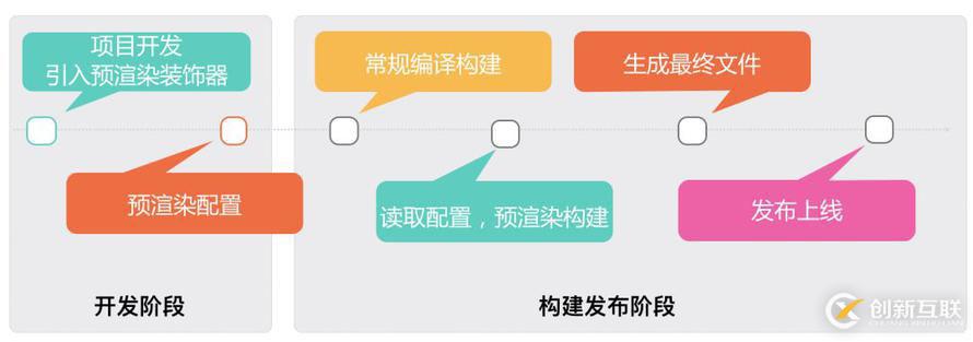 前端黑科技：美團(tuán)網(wǎng)頁首幀優(yōu)化實(shí)踐