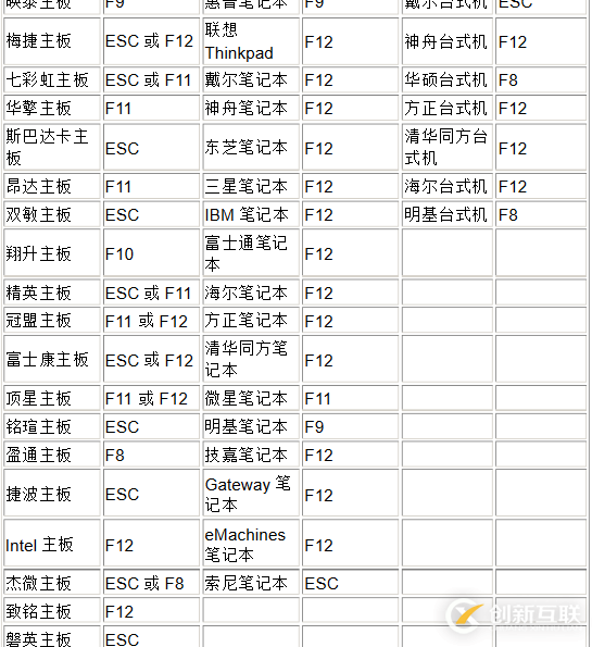 u盤裝系統(tǒng)詳細步驟（圖文搭配）