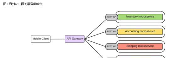 SOA架構(gòu)和微服務(wù)架構(gòu)的區(qū)別是什么