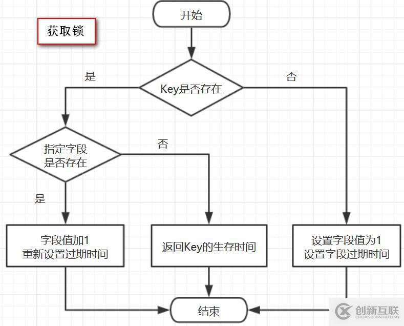 如何在Java中使用Redisson實(shí)現(xiàn)一個(gè)分布式鎖