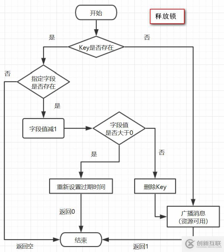如何在Java中使用Redisson實(shí)現(xiàn)一個(gè)分布式鎖