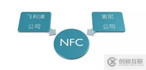 深入分析Android NFC技術(shù) android nfc開(kāi)發(fā)