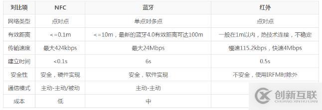 深入分析Android NFC技術(shù) android nfc開(kāi)發(fā)