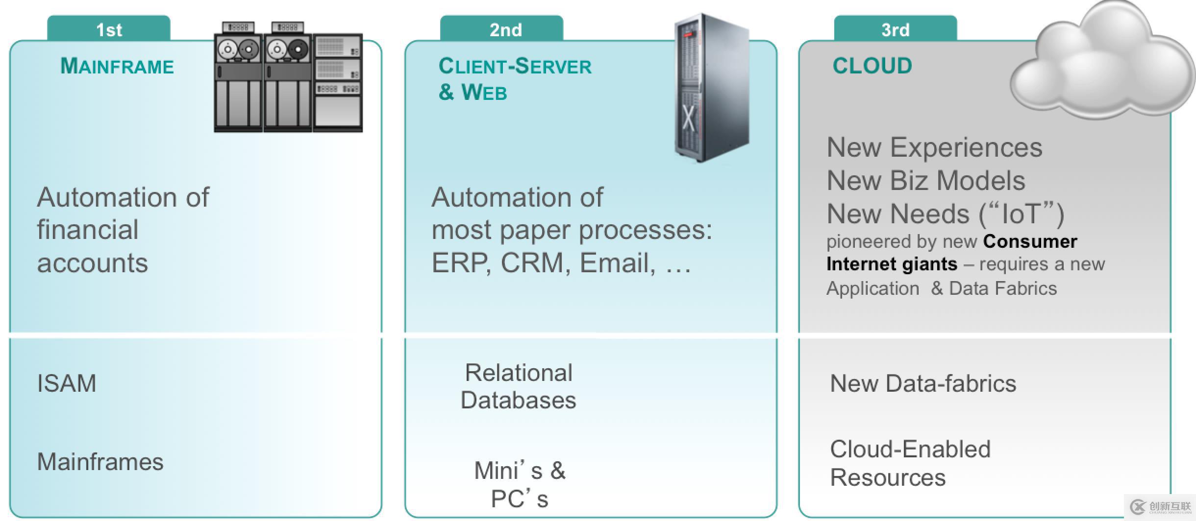 Cloud Foundry學(xué)苑簡介