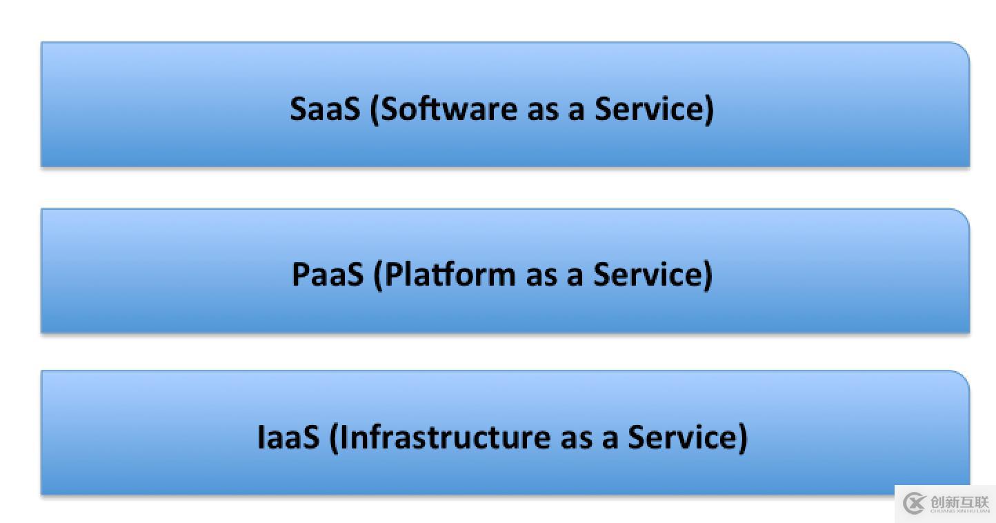 Cloud Foundry學(xué)苑簡介