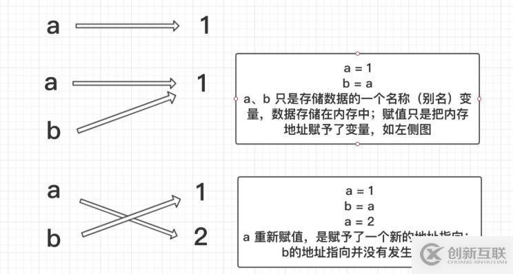 Python變量和運(yùn)算符是什么