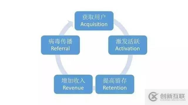 什么是用戶運(yùn)營(yíng)