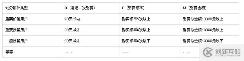 什么是用戶運(yùn)營(yíng)