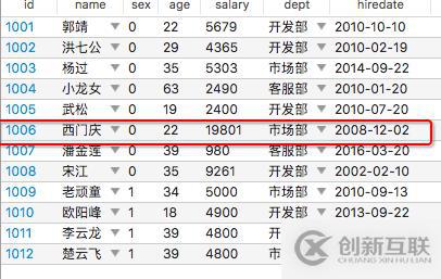 thinkphp中find方法有什么用