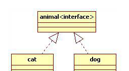 設(shè)計(jì)模式前言——UML類圖