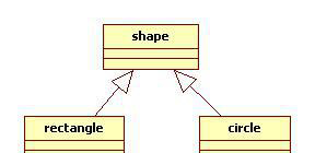 設(shè)計(jì)模式前言——UML類圖