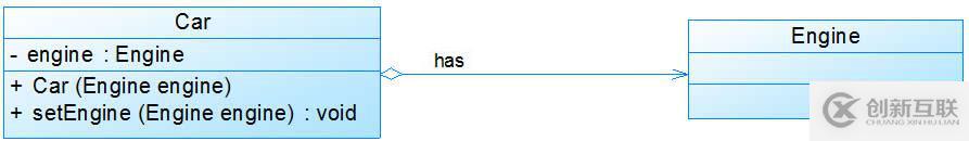 設(shè)計(jì)模式前言——UML類圖