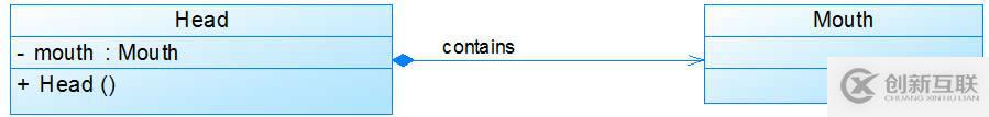 設(shè)計(jì)模式前言——UML類圖