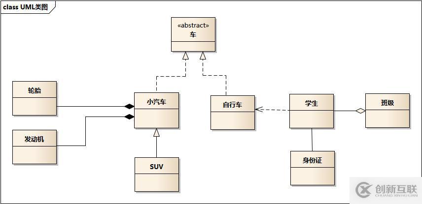 設(shè)計(jì)模式前言——UML類圖