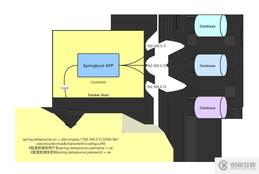 使用Docker如何實現(xiàn)動態(tài)傳參到Springboot項目中