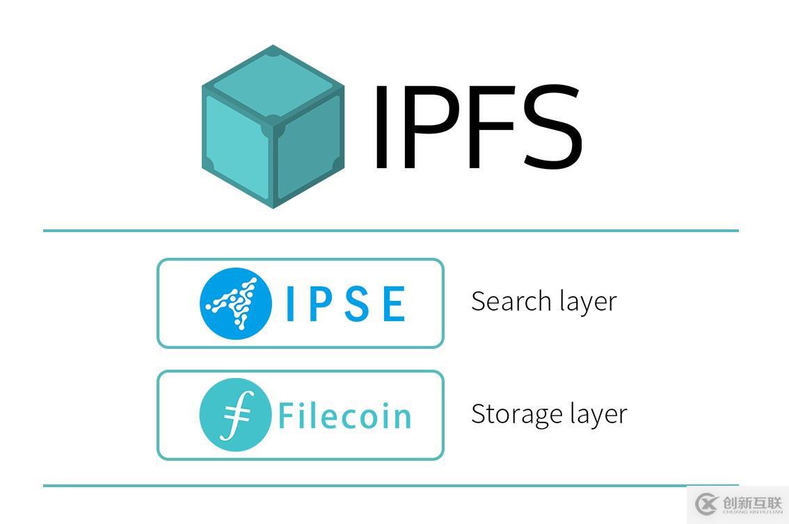IPSE和Filecoin的未來定位：搜索與存儲構(gòu)建價值數(shù)據(jù)