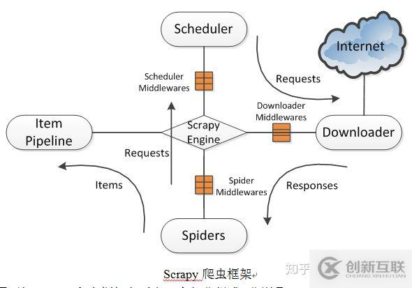Scrapy網(wǎng)絡(luò)爬蟲(chóng)框架的示例分析