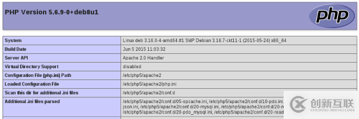 怎么在Linux命令行中運行PHP腳本
