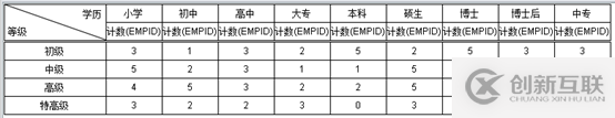 要！不要報(bào)表工具？？？