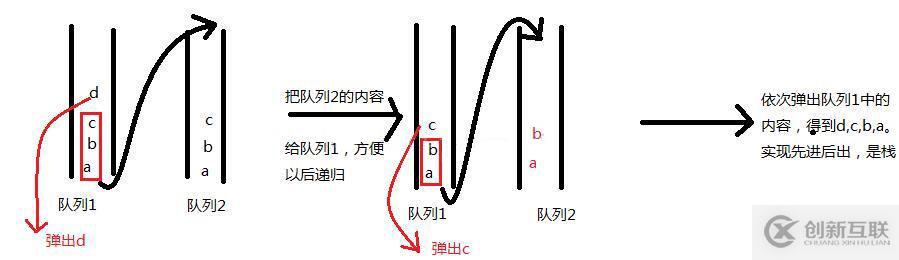 docker私有倉庫搭建(harbor)