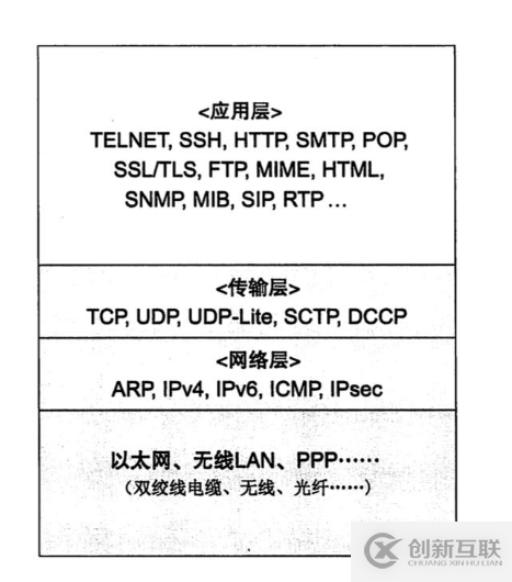 怎么使用Python實(shí)現(xiàn)windows下的抓包與解析