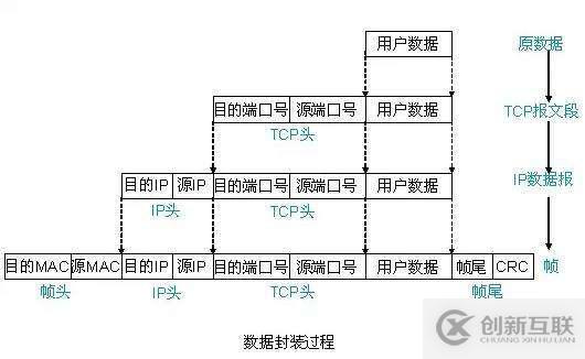 怎么使用Python實(shí)現(xiàn)windows下的抓包與解析
