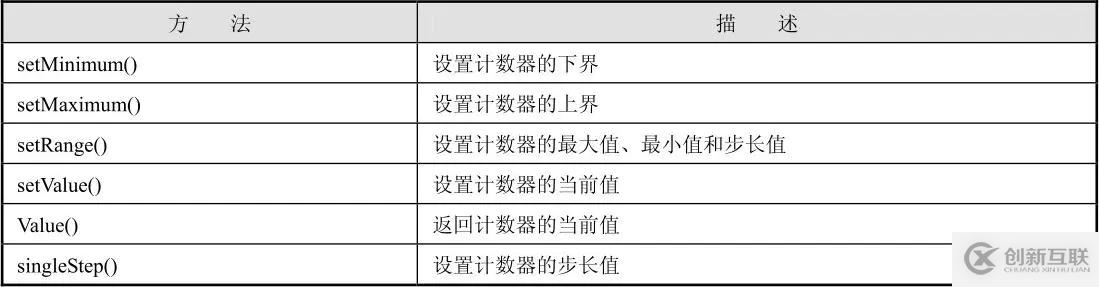 怎么在PyQt5中利用QSpinBox實(shí)現(xiàn)一個計(jì)數(shù)器功能