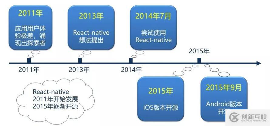 React-native如何變?yōu)橐苿?dòng)端的弄潮兒