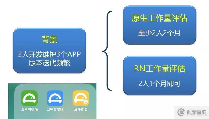 React-native如何變?yōu)橐苿?dòng)端的弄潮兒