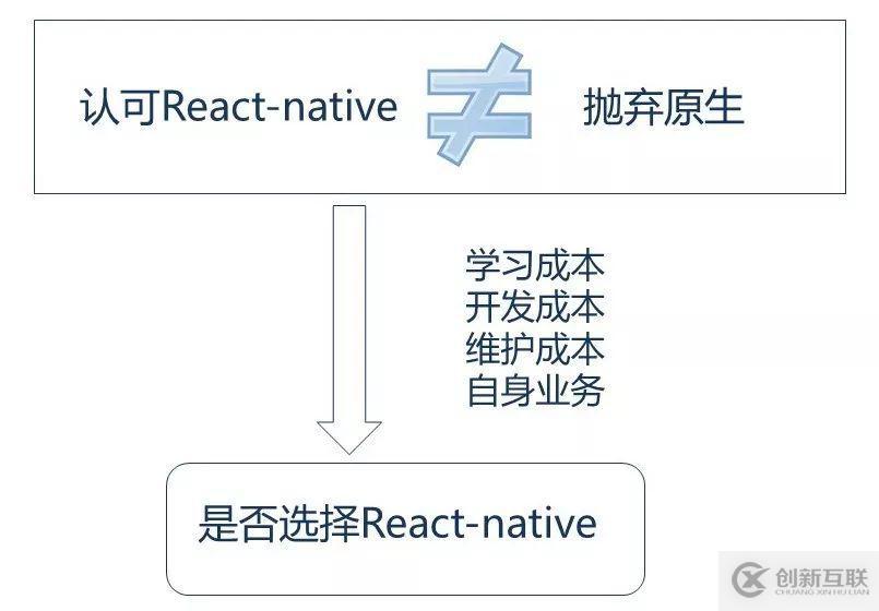 React-native如何變?yōu)橐苿?dòng)端的弄潮兒