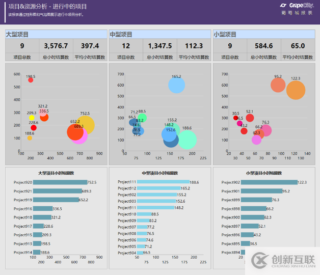 報表模板—在項目管理中應(yīng)用數(shù)據(jù)報表分析