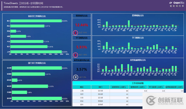 報表模板—在項目管理中應(yīng)用數(shù)據(jù)報表分析