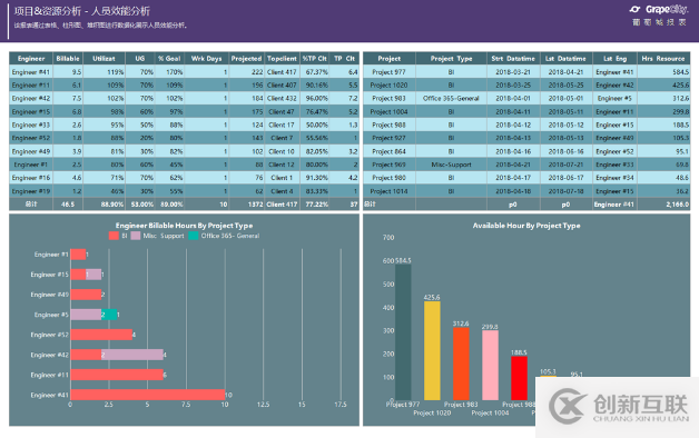 報表模板—在項目管理中應(yīng)用數(shù)據(jù)報表分析