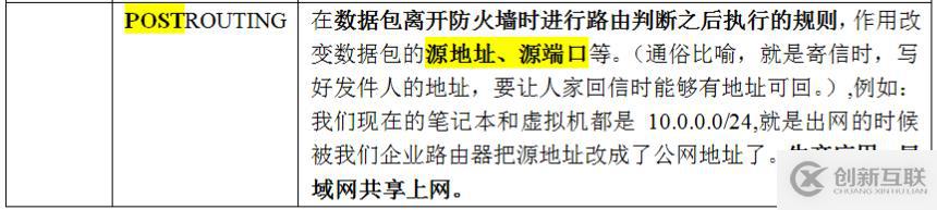 linux防墻iptables詳細(xì)介紹、配置方法與案例