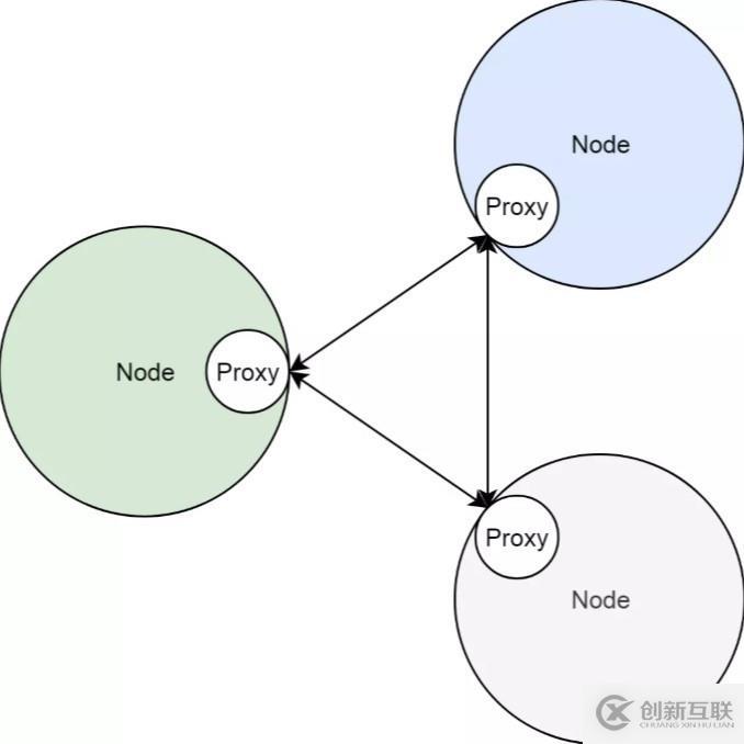 Kubernetes 從懵圈到熟練：集群服務的三個要點和一種實現(xiàn)