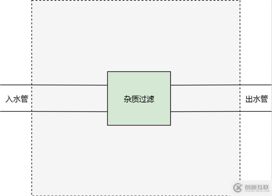 Kubernetes 從懵圈到熟練：集群服務的三個要點和一種實現(xiàn)