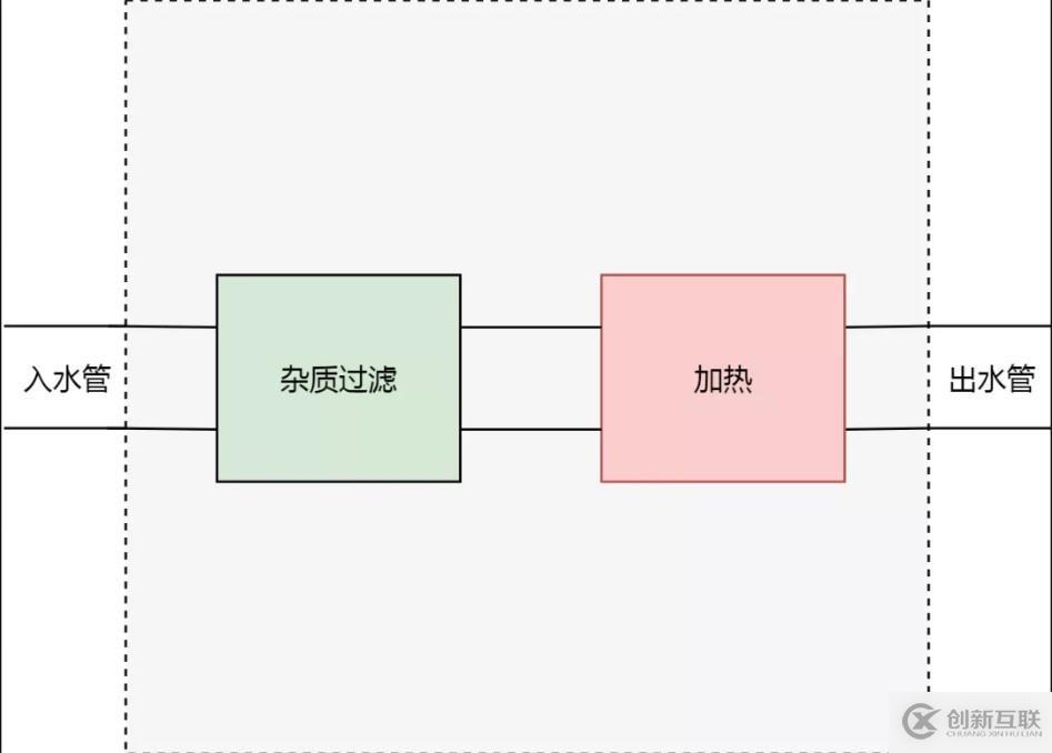 Kubernetes 從懵圈到熟練：集群服務的三個要點和一種實現(xiàn)