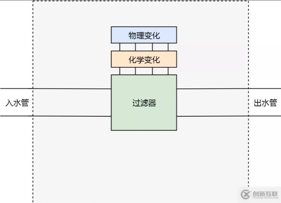 Kubernetes 從懵圈到熟練：集群服務的三個要點和一種實現(xiàn)