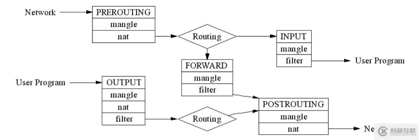 Kubernetes 從懵圈到熟練：集群服務的三個要點和一種實現(xiàn)