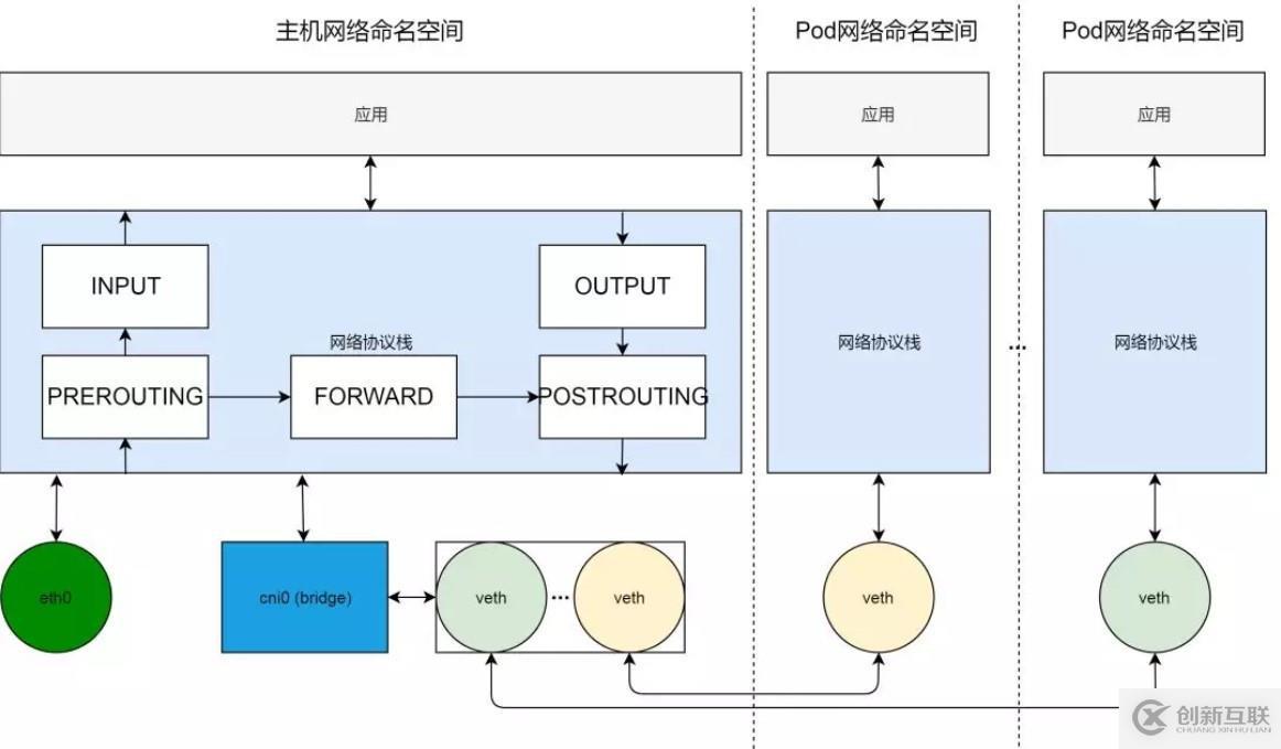 Kubernetes 從懵圈到熟練：集群服務的三個要點和一種實現(xiàn)