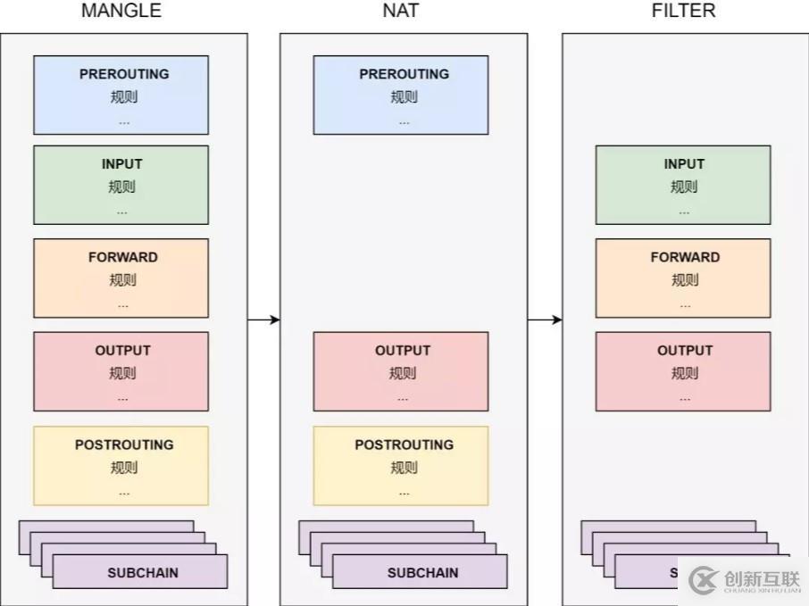Kubernetes 從懵圈到熟練：集群服務的三個要點和一種實現(xiàn)