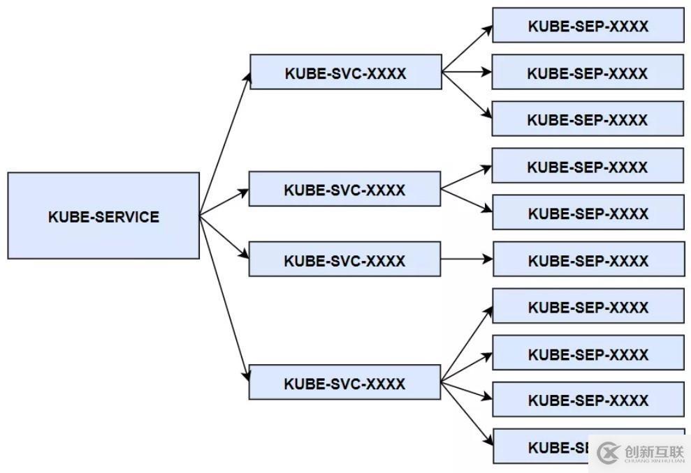 Kubernetes 從懵圈到熟練：集群服務的三個要點和一種實現(xiàn)