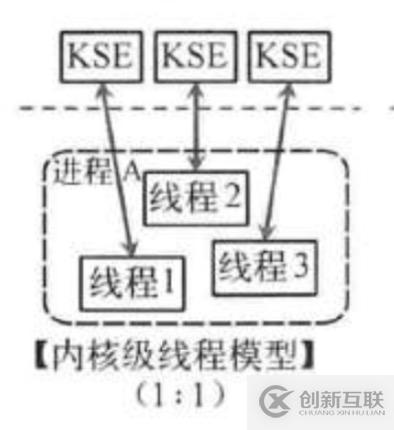 Golang中g(shù)oroutine的作用是什么